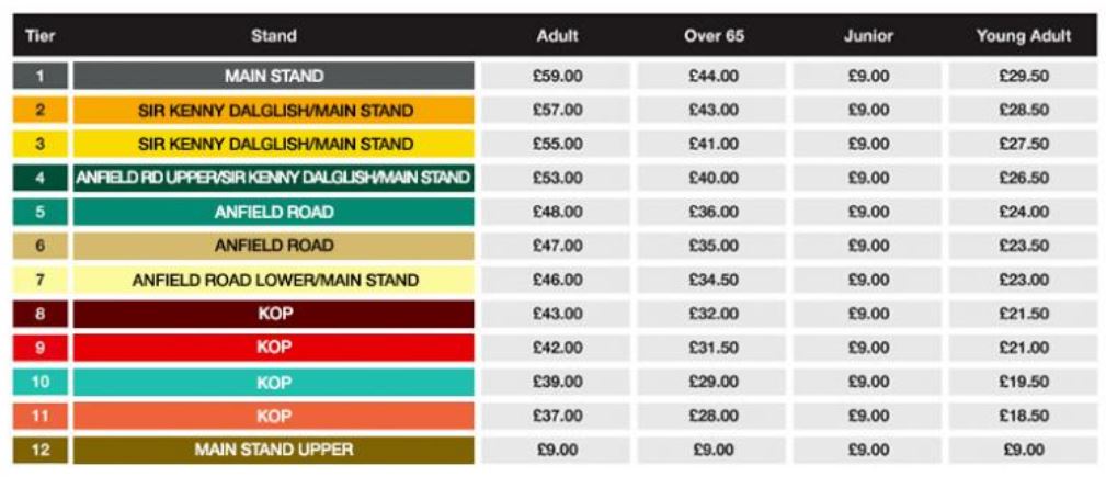 estación de televisión apoyo Ardiente liverpool precios de entradas para la english premier league - cómo pueden  aumentar los beneficios en la venta de entradas los equipos de fútbol -  Onebox | Onebox
